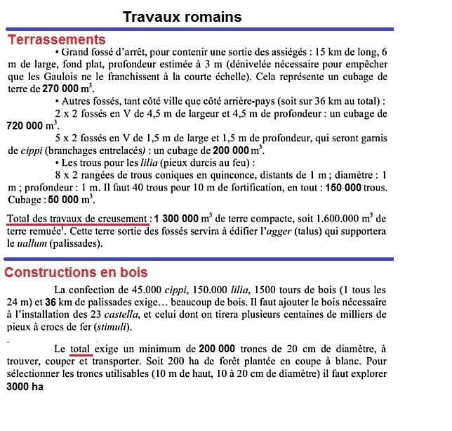 Travaux romains