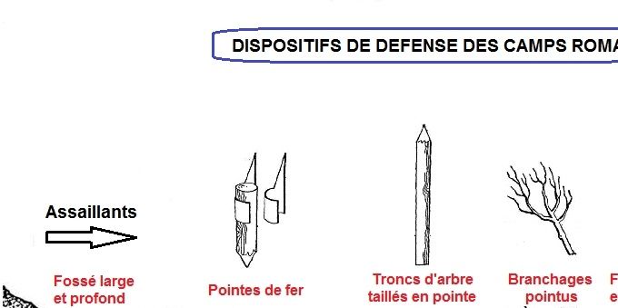 Dispositifs de siège