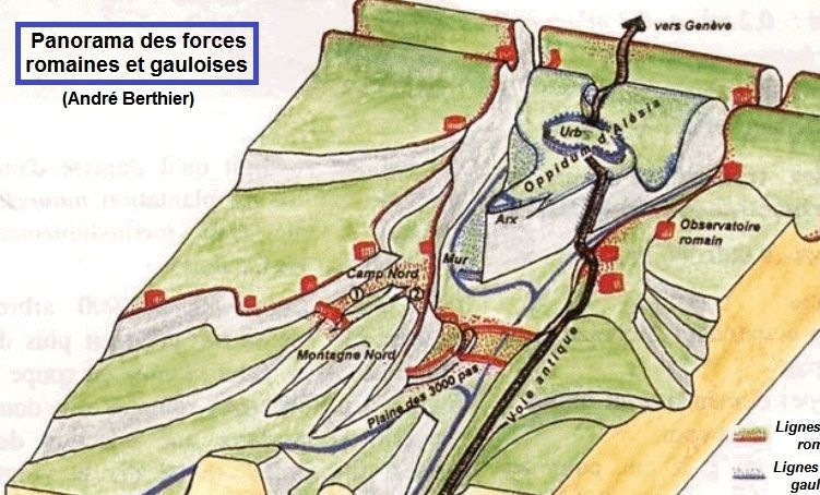 Panorama des forces